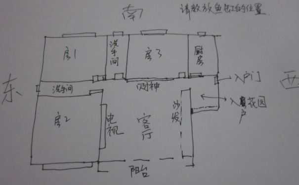 风水鱼摆放方位大有讲究 摆不对就会倒大霉